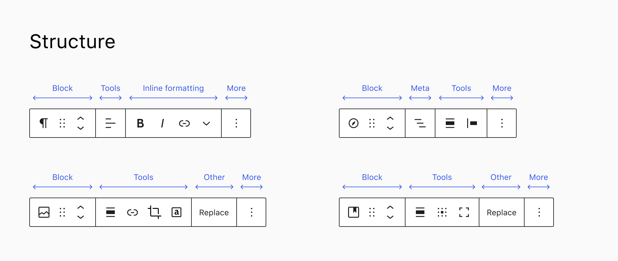 Block Toolbar Groups